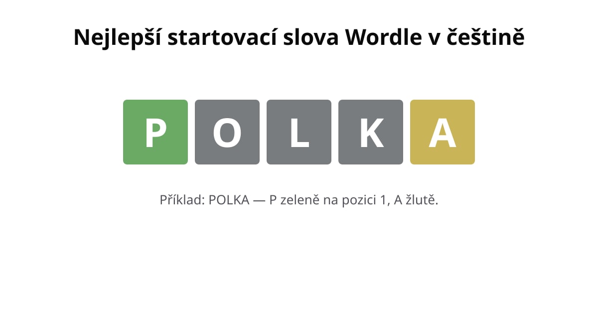 Wordle příklad se startovacím slovem POLKA: P zelené, O šedé, L šedé, K šedé, A žluté.